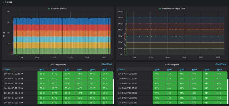 Featured image of post Monitor ethminer using Icinga2