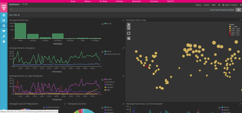 Featured image of post Run your own honeypot with T-Pot