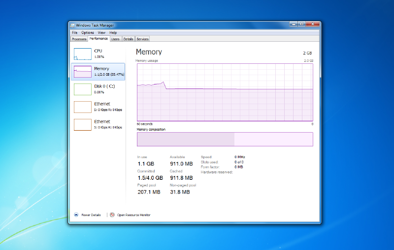 Featured image of post Windows 8 Taskmanger für Windows 7